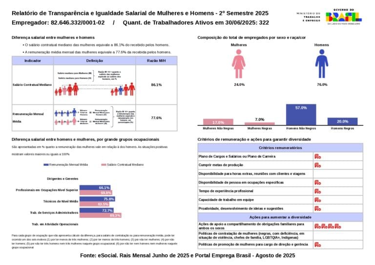RelatorioIgualdadeSalarialLote_2025_2_82646332000102_page-0001